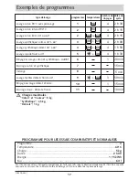 Preview for 17 page of Fagor FFT-53 Notice D’Installation, D’Utilisation Et D’Entretien