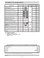 Preview for 17 page of Fagor FFT-96-106-116 Notice D’Installation, D’Utilisation Et D’Entretien