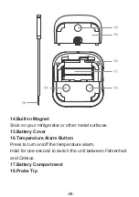 Preview for 29 page of Fagor FG1927 Instruction Manual