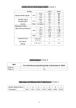 Preview for 22 page of Fagor FG6-05 General Instruction For Installation Use And Maintenance