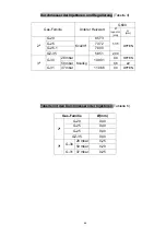 Preview for 23 page of Fagor FG6-05 General Instruction For Installation Use And Maintenance