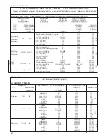 Предварительный просмотр 42 страницы Fagor FGH600SX Installation, Use & Maintenance Manual