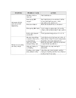 Preview for 17 page of Fagor FI - 48 W Instructions For Installation, Use And Maintenance Manual