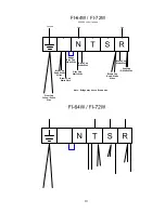 Preview for 13 page of Fagor FI - 48 W Service Manual