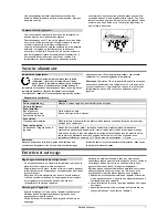 Preview for 7 page of Fagor FIS-824 Instructions For Use Manual