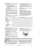 Preview for 15 page of Fagor FIS-824 Instructions For Use Manual