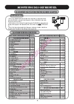 Preview for 74 page of Fagor FJ485 Operating Instructions Manual