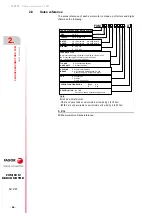 Предварительный просмотр 50 страницы Fagor FKM1 Series Installation Manual