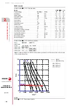 Предварительный просмотр 54 страницы Fagor FKM1 Series Installation Manual