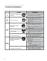 Предварительный просмотр 12 страницы Fagor FQ7925XUS Instruction Manual