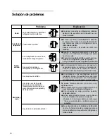 Предварительный просмотр 42 страницы Fagor FQ7925XUS Instruction Manual