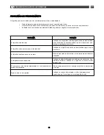 Предварительный просмотр 18 страницы Fagor FS-5A Instructions For Use Manual