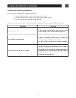 Preview for 8 page of Fagor FSV-125 Instructions For Use Manual