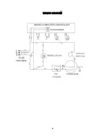 Предварительный просмотр 12 страницы Fagor FSV-144US Instruction Manual