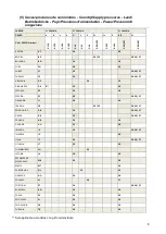 Предварительный просмотр 8 страницы Fagor FT-G905 Installation, Usage And Maintenance Instructions