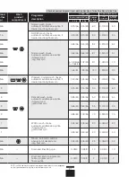 Предварительный просмотр 15 страницы Fagor FU-6116IT Installation And Operation Manual