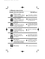 Preview for 18 page of Fagor HM-480X USING Using Manual