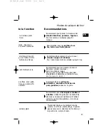 Preview for 19 page of Fagor HM-480X USING Using Manual