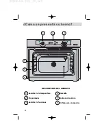 Preview for 24 page of Fagor HM-480X USING Using Manual