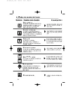 Preview for 38 page of Fagor HM-480X USING Using Manual