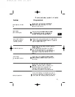 Preview for 79 page of Fagor HM-480X USING Using Manual