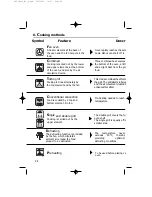 Preview for 98 page of Fagor HM-480X USING Using Manual