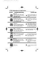 Preview for 118 page of Fagor HM-480X USING Using Manual