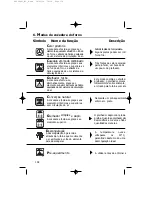 Preview for 138 page of Fagor HM-480X USING Using Manual