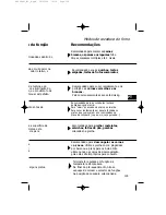 Preview for 139 page of Fagor HM-480X USING Using Manual