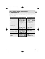 Предварительный просмотр 15 страницы Fagor HPM-199 Series Using Manual