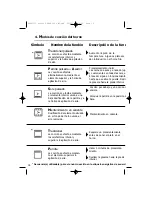 Предварительный просмотр 16 страницы Fagor HPM-199 Series Using Manual