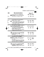 Предварительный просмотр 17 страницы Fagor HPM-199 Series Using Manual