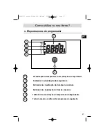 Предварительный просмотр 27 страницы Fagor HPM-199 Series Using Manual