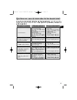 Предварительный просмотр 33 страницы Fagor HPM-199 Series Using Manual