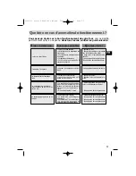 Предварительный просмотр 51 страницы Fagor HPM-199 Series Using Manual