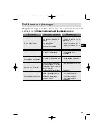 Предварительный просмотр 69 страницы Fagor HPM-199 Series Using Manual