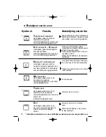 Предварительный просмотр 70 страницы Fagor HPM-199 Series Using Manual