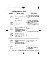 Предварительный просмотр 88 страницы Fagor HPM-199 Series Using Manual