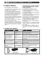 Предварительный просмотр 14 страницы Fagor I-200TR - 02-08 Manual To Installation