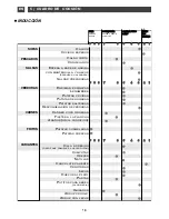 Предварительный просмотр 16 страницы Fagor I-200TR - 02-08 Manual To Installation