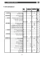 Предварительный просмотр 49 страницы Fagor I-200TR - 02-08 Manual To Installation