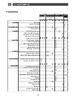 Предварительный просмотр 64 страницы Fagor I-200TR - 02-08 Manual To Installation