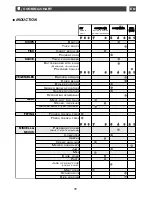 Предварительный просмотр 79 страницы Fagor I-200TR - 02-08 Manual To Installation