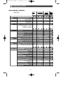 Предварительный просмотр 15 страницы Fagor I-200TR - 11-05 Manual To Installation