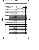 Preview for 16 page of Fagor I-200TR - 11-05 Manual To Installation