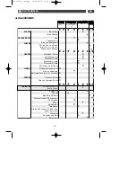 Preview for 75 page of Fagor I-200TS - 09-05 Manual To Installation