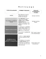 Preview for 11 page of Fagor IFT-40N Instructions For Use And Installation