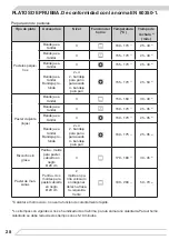 Предварительный просмотр 28 страницы Fagor IO-CBI-1373 Instruction Manual