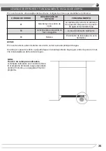 Preview for 35 page of Fagor IO-DWS-1521 Instruction Manual