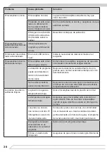 Preview for 36 page of Fagor IO-DWS-1521 Instruction Manual